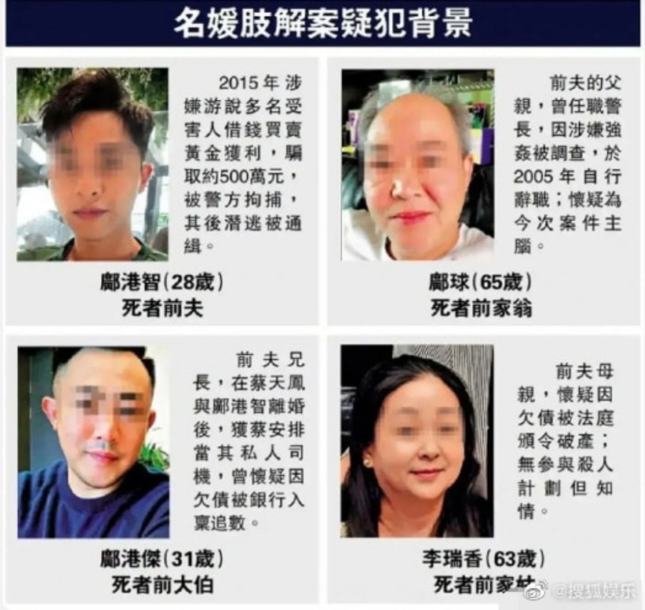 ครอบครัวจอมโหดที่ถูกกล่าวหาว่า สังหาร แอบบี้ ชอย