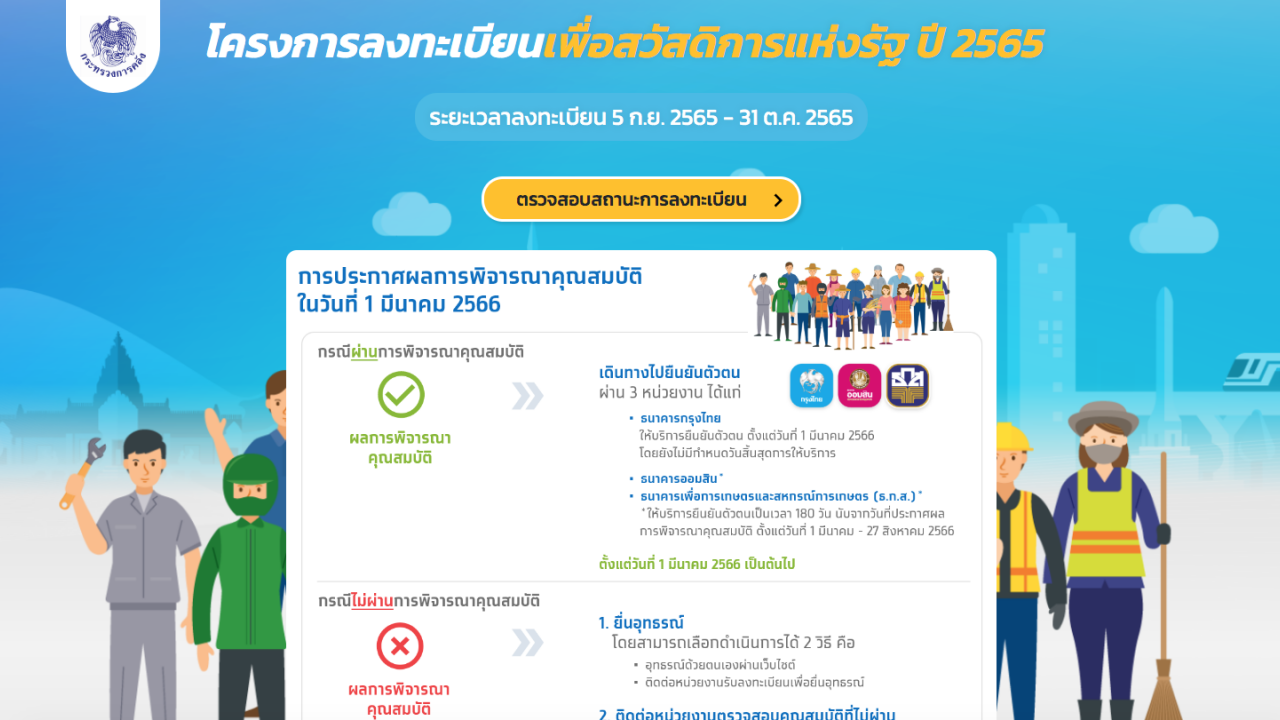 ตรวจสอบสถานะบัตรสวัสดิการแห่งรัฐ 2566 เปิดให้เช็กสิทธิแล้ว ขั้นตอนไม่ยุ่งยาก