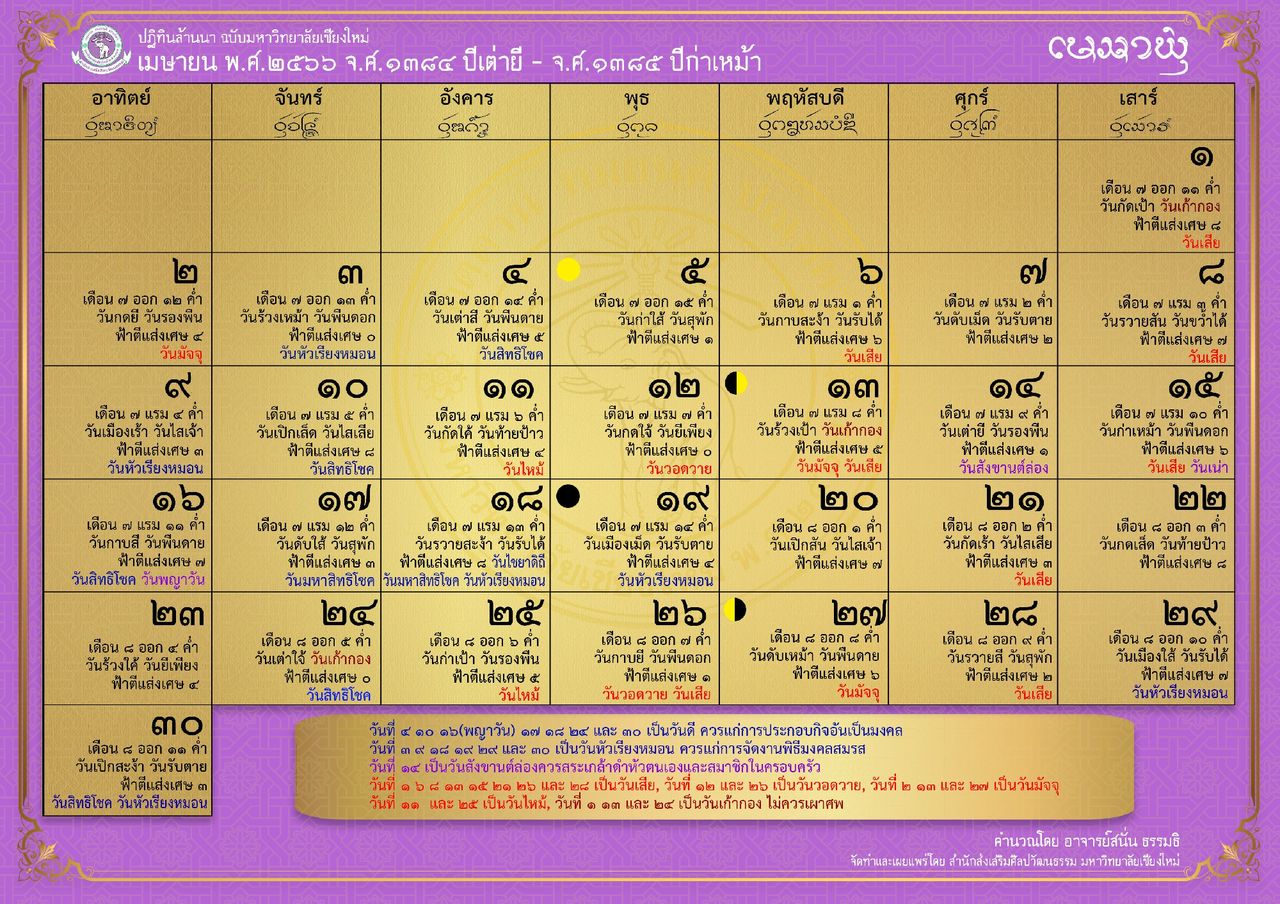 ตัวอย่าง ปฏิทินล้านนา 2566 ประจำเดือนเมษายน (ที่มาของภาพ : สำนักส่งเสริมศิลปวัฒนธรรม มหาวิทยาลัยเชียงใหม่)