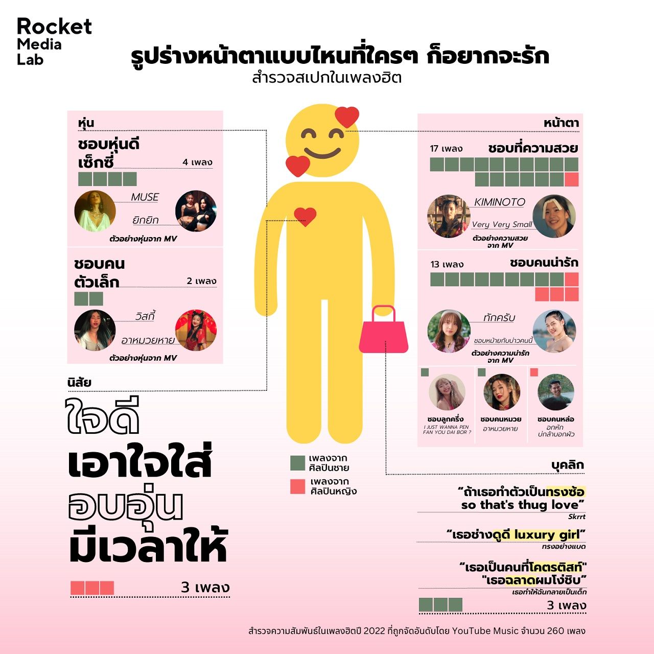 ภาพกราฟิกจาก Rocket Medialab