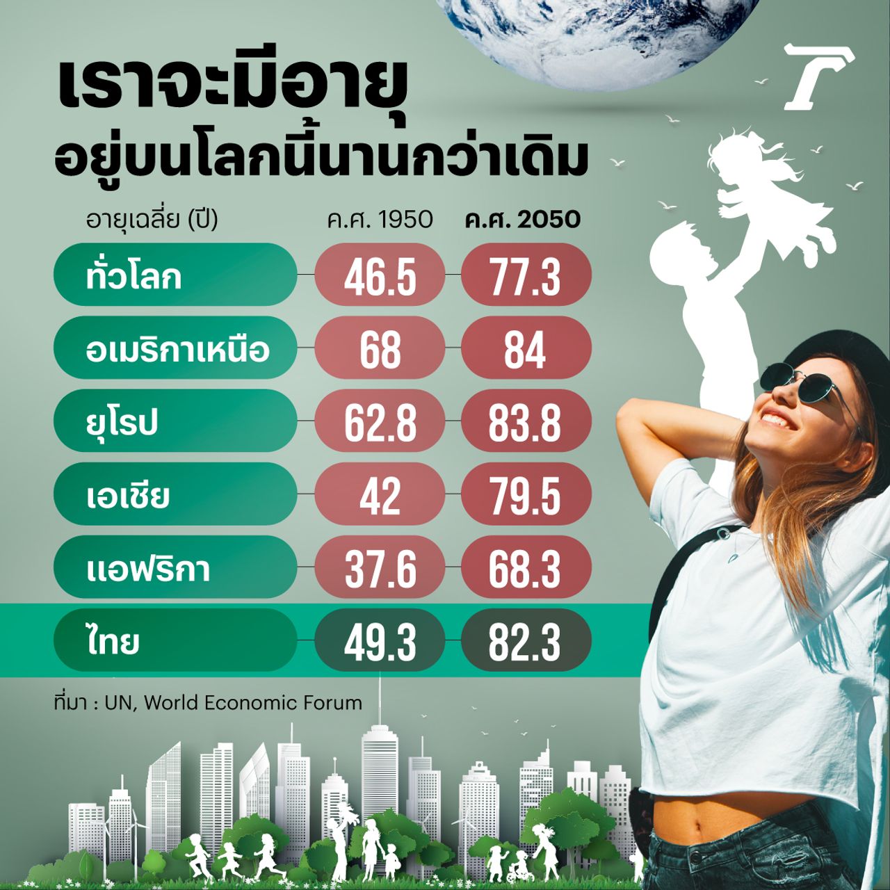 กราฟิกโดย : Anon Chantanant