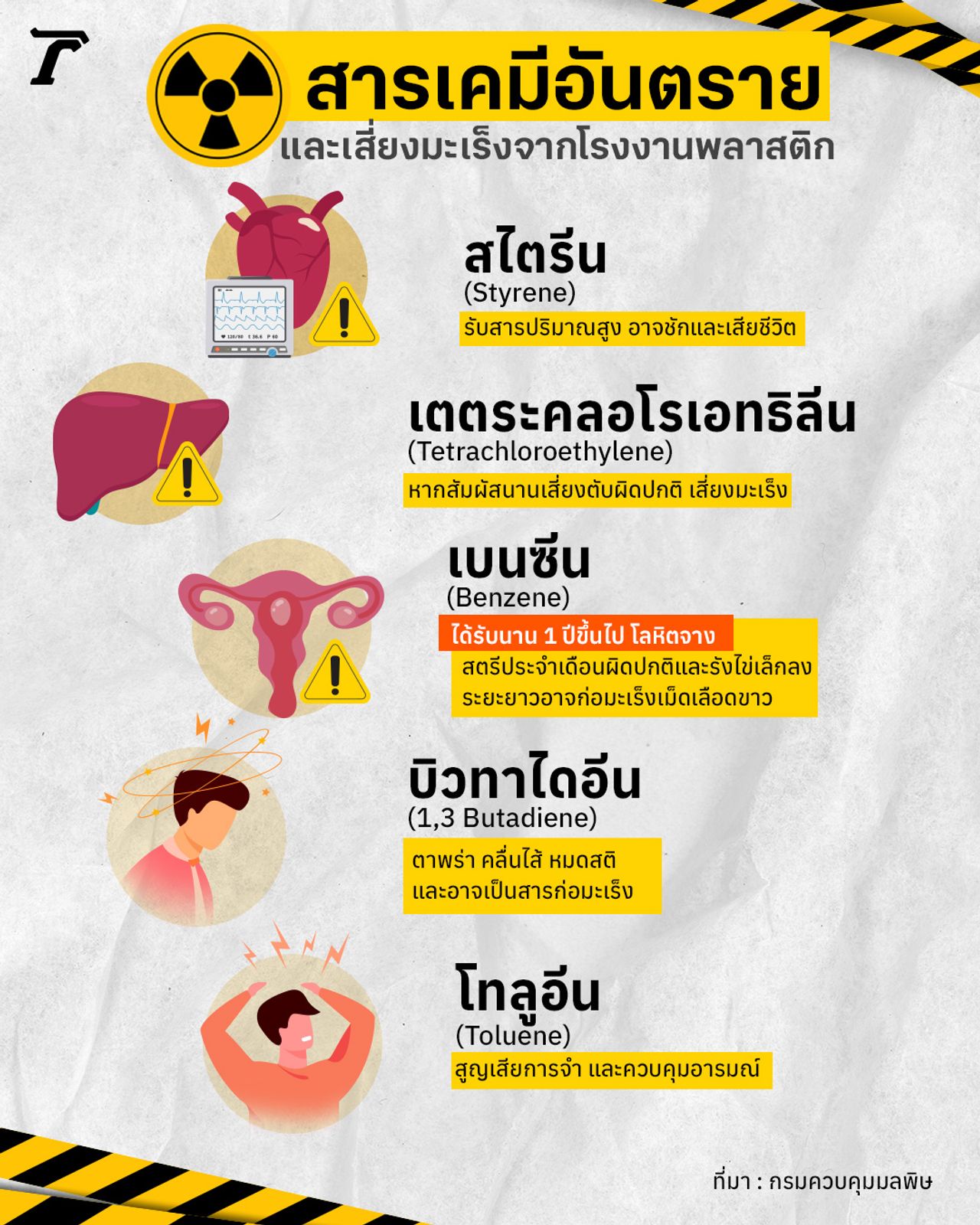 อันตรายจากสารเคมีที่สามารถส่งผลต่อร่างกาย