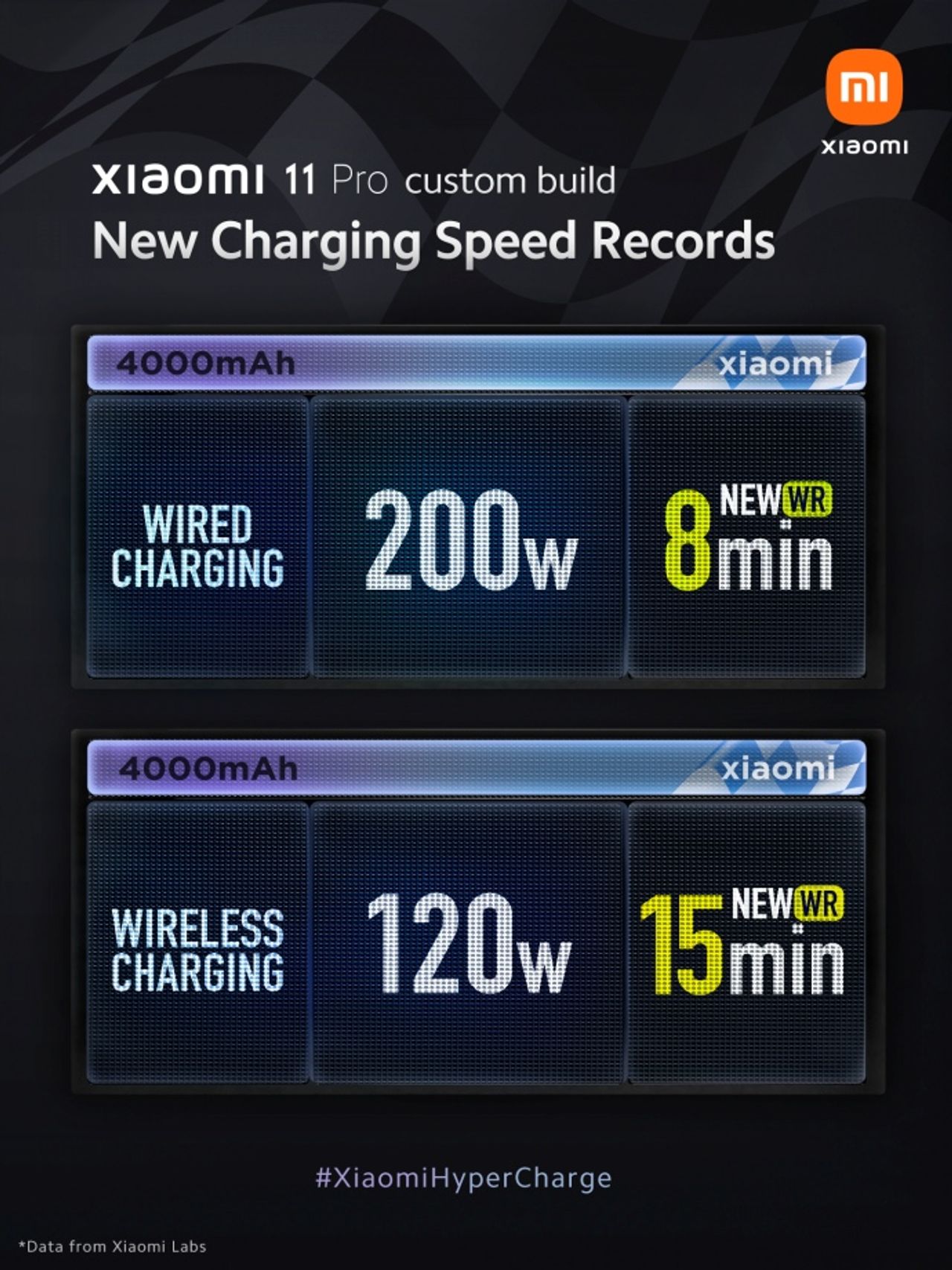 ตารางประสิทธิภาพการชาร์จ