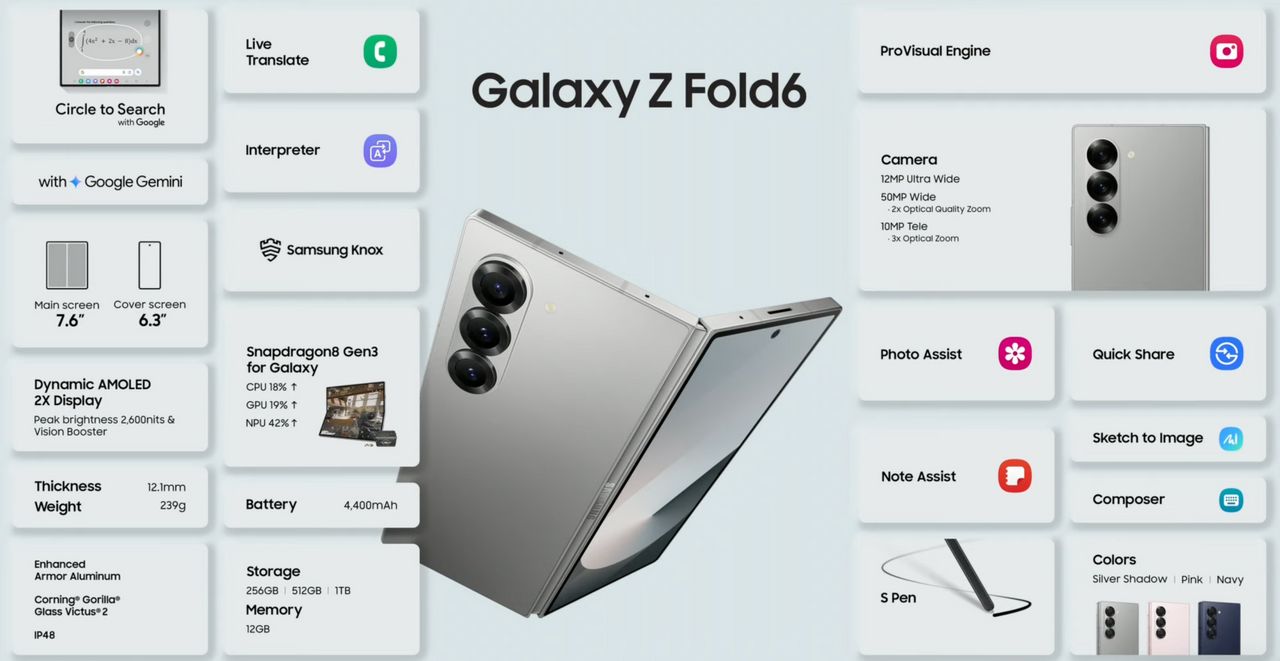 สเปกเครื่องในภาพรวมของ Galaxy Z Fold 6