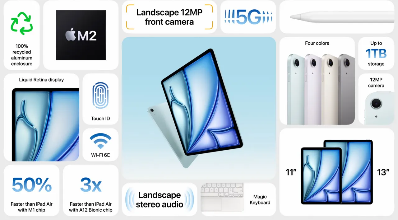 สเปกเครื่อง iPad Air 2024