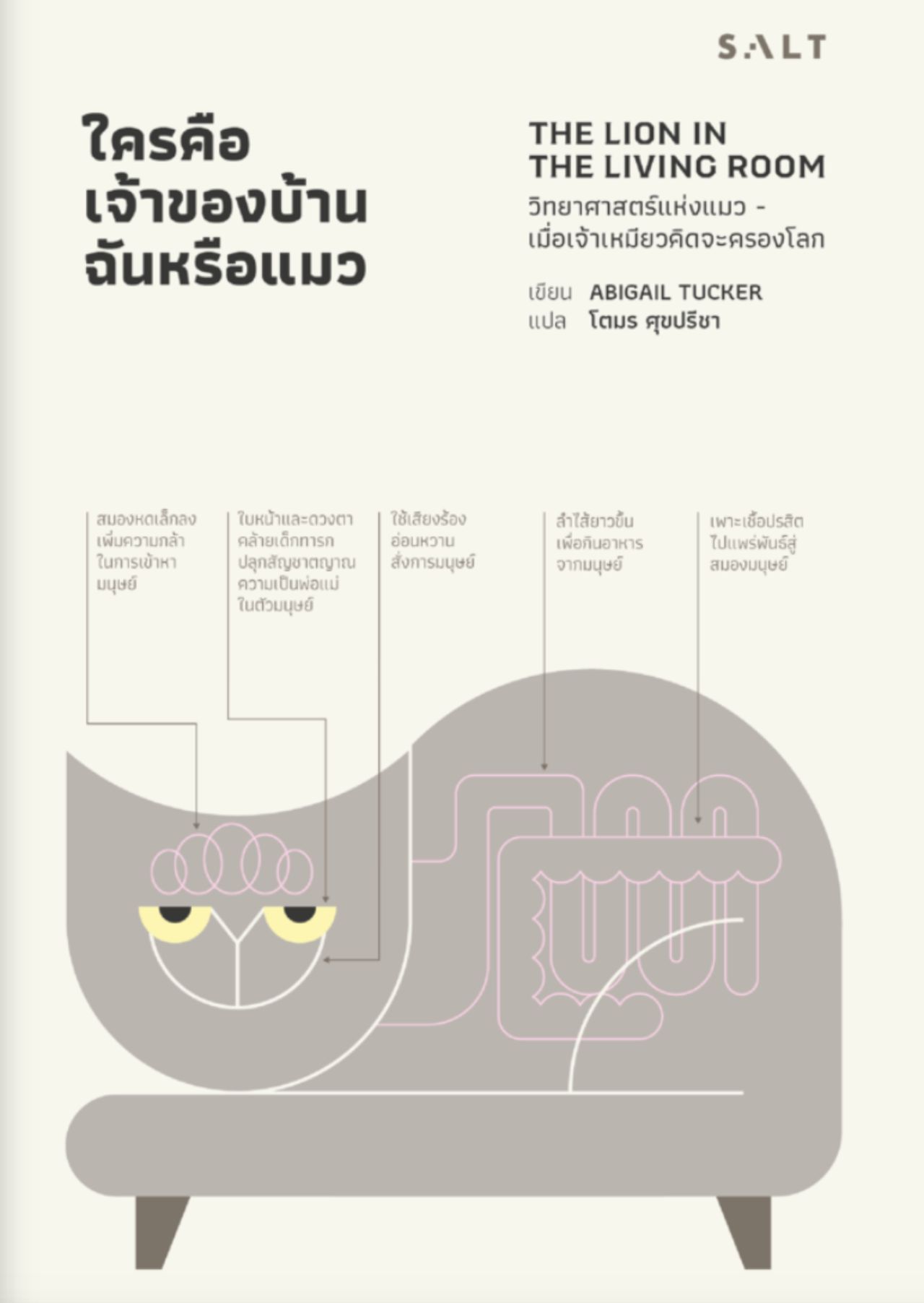 ใครคือเจ้าของบ้าน ฉันหรือแมว