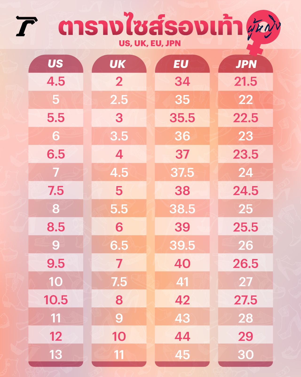 ตารางไซส์รองเท้าผู้หญิง