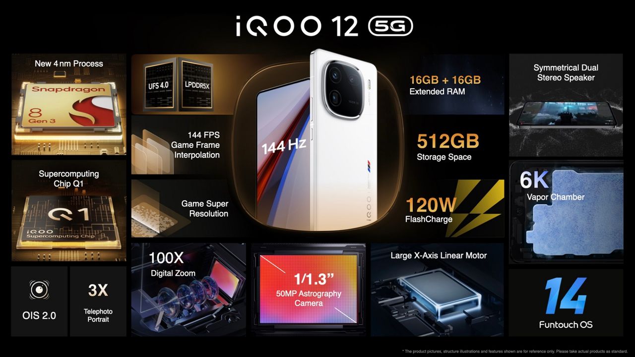 สเปกเครื่อง iQOO 12 5G