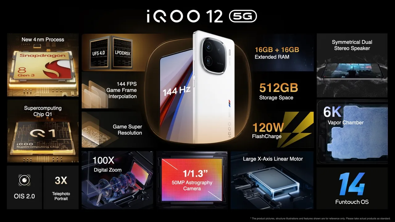 สเปกเครื่อง iQOO 12 5G