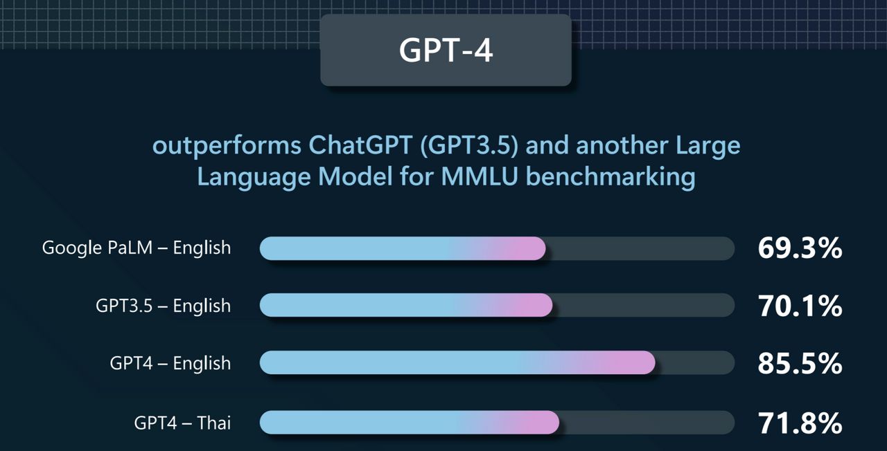 GPT-4