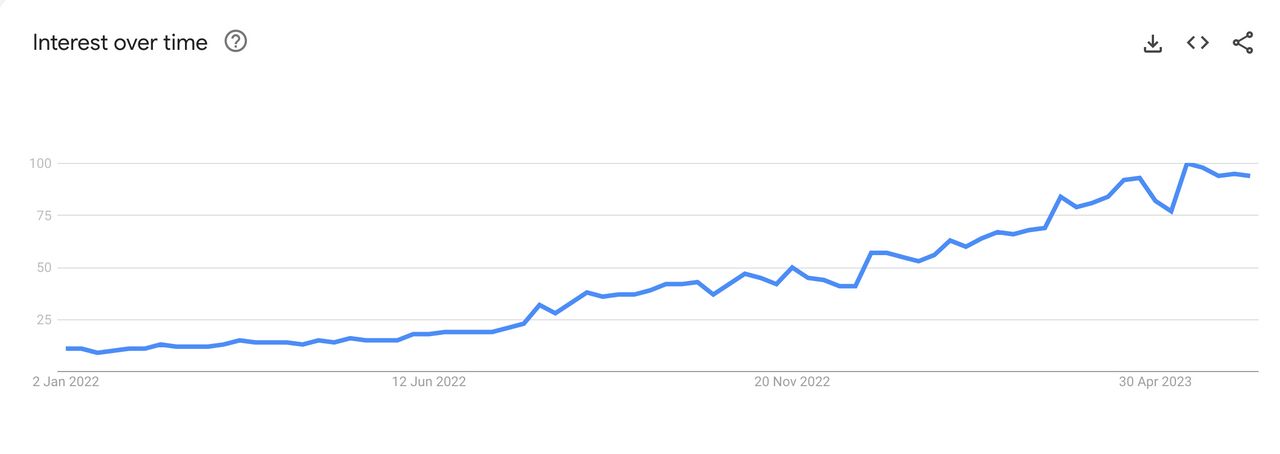 กราฟความสนใจ adidas Samba พุ่งไม่หยุด