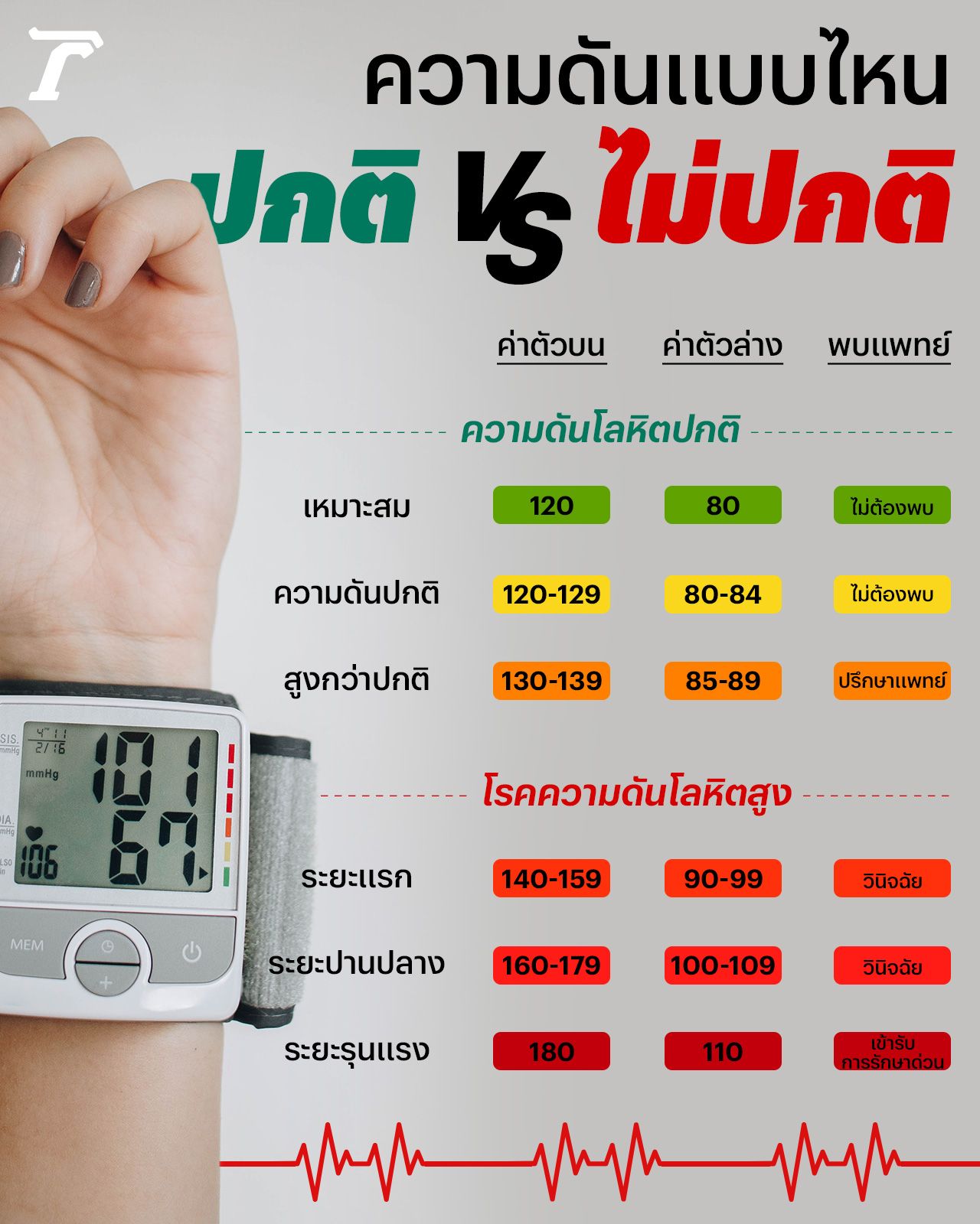 ค่าความดันปกติ