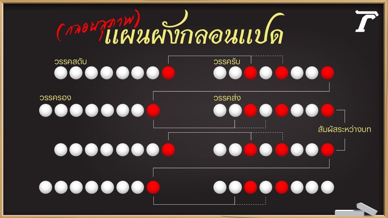 แผนผังกลอนแปด หรือกลอนสุภาพ