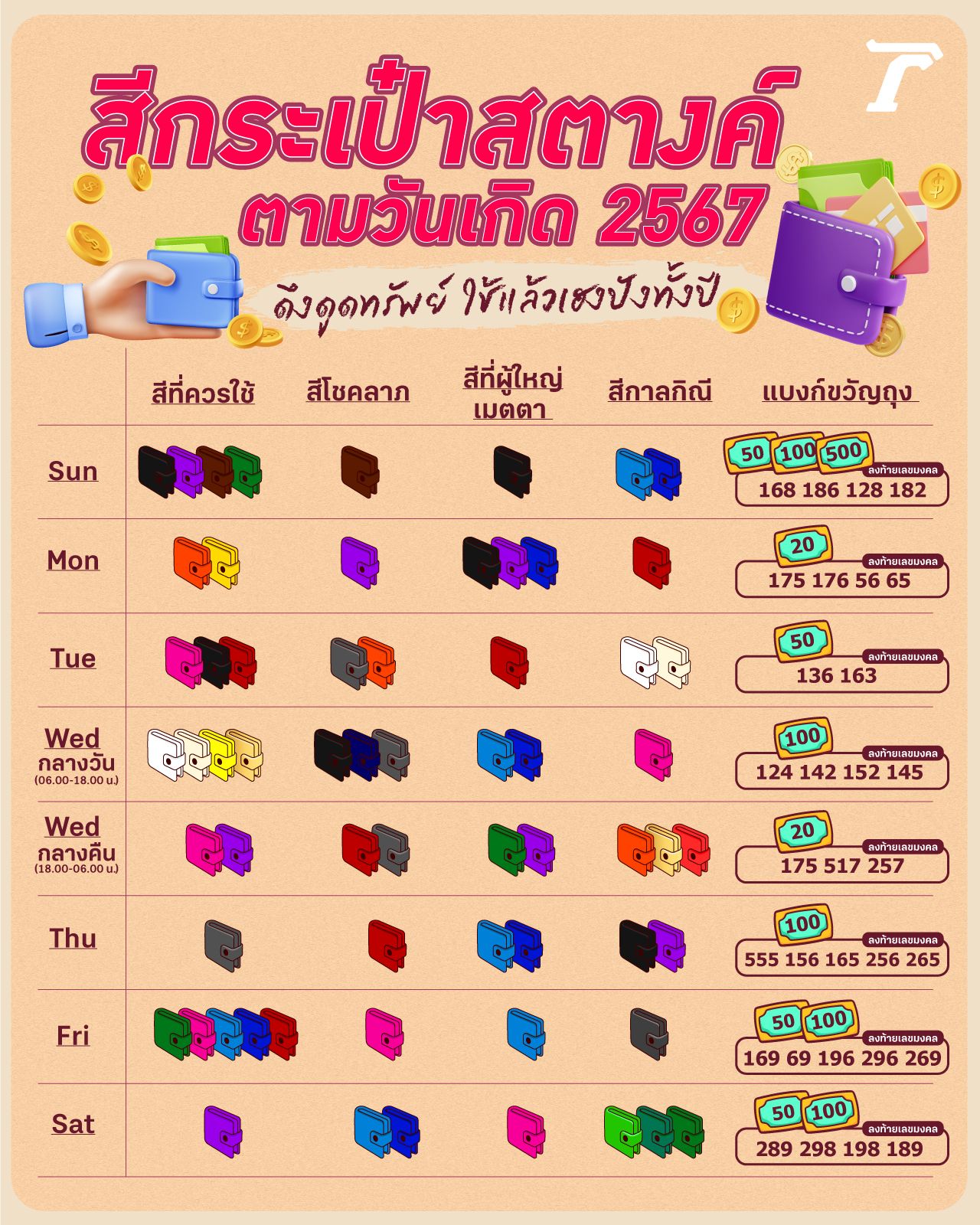 ตารางสีกระเป๋าสตางค์ตามวันเกิด 2567 