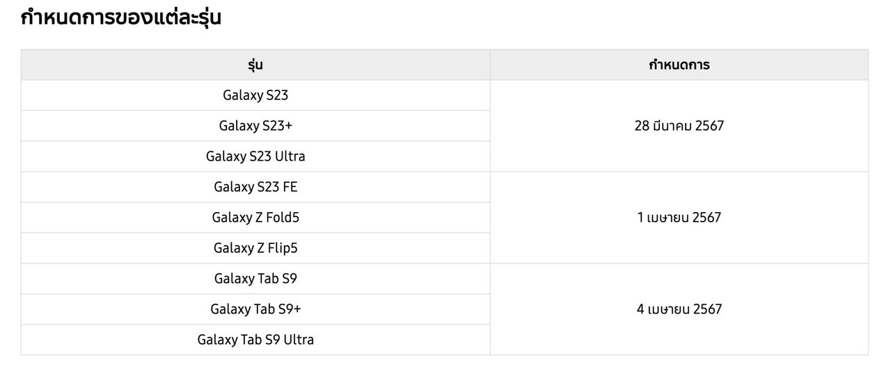กำหนดการอัปเดต Galaxy AI ของแต่ละอุปกรณ์ แบ่งเป็น 3 รอบ