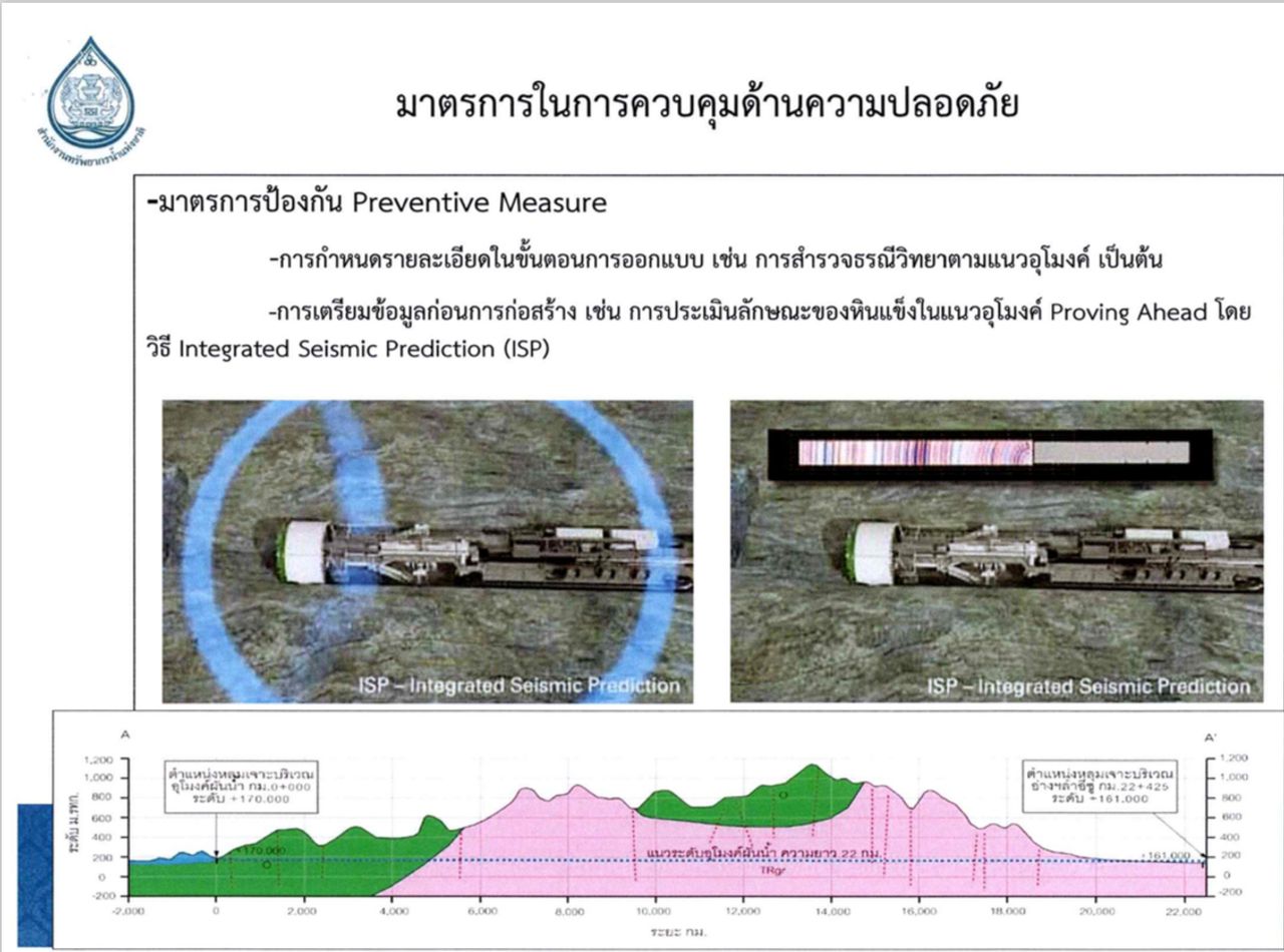 การขุดอุโมงค์ 