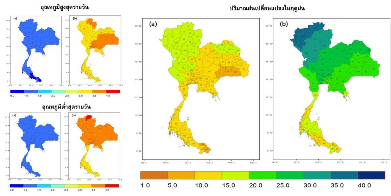 การเปลี่ยนแปลงอุณหภูมิ และปริมาณฝนรายจังหวัด