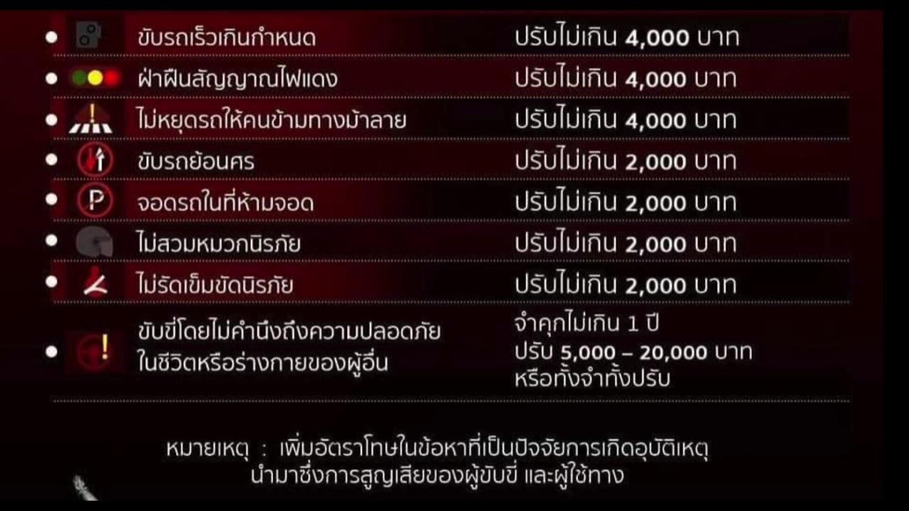 รู้และเลี่ยง ไม่เสี่ยงโดนจับปรับ! ส่องกฎหมายจราจรฉบับใหม่ บังคับใช้วันที่ 5 กันยายนนี้
