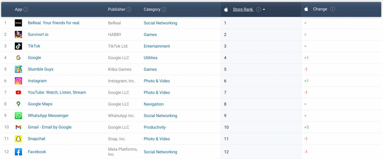 ข้อมูลจาก Similarweb