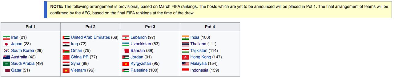 ผลการจัดโถล่าสุด ณ เวลานี้ (ยังไม่เป็นทางการ) * ภาพจาก Wikipedia