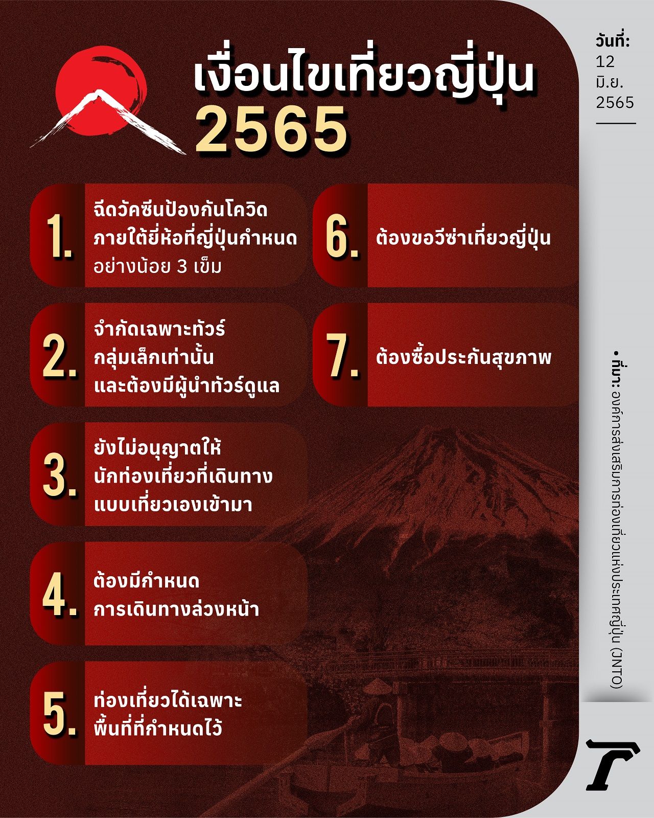 ภาพกราฟิกโดย Sathit Chuephanngam 