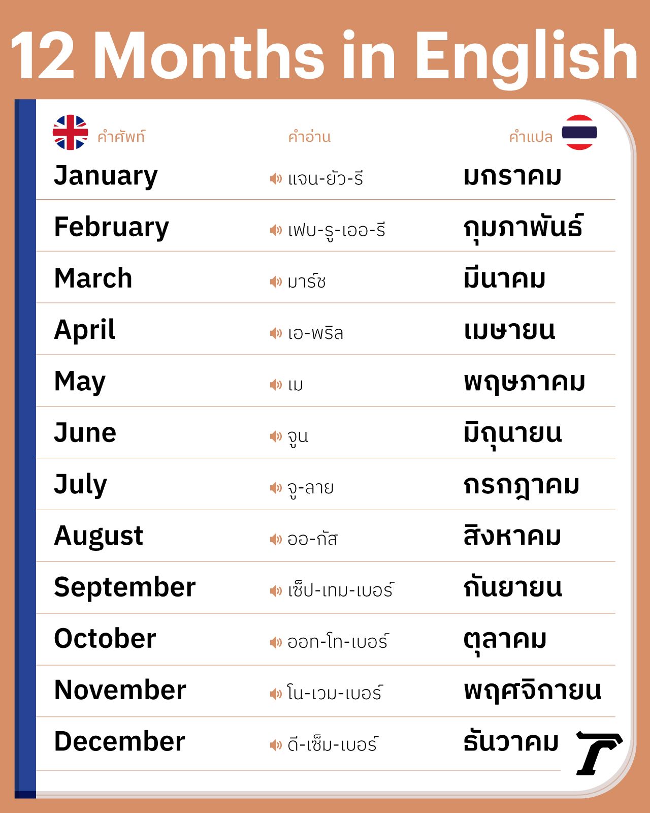 เดือนภาษาอังกฤษ ทั้ง 12 เดือน พร้อมคำอ่านและตัวย่อ