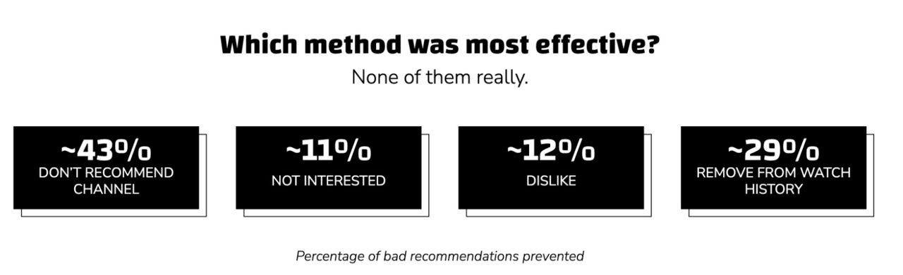 ตัวเลขจากการสรุปของมอซิลลา