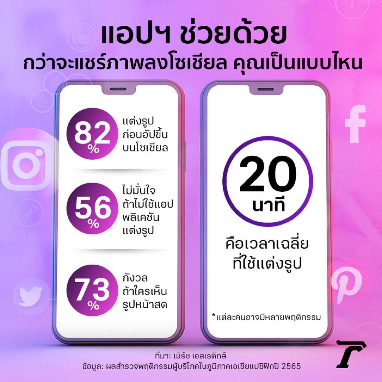 ภาพกราฟิกโดย Theerapong.c