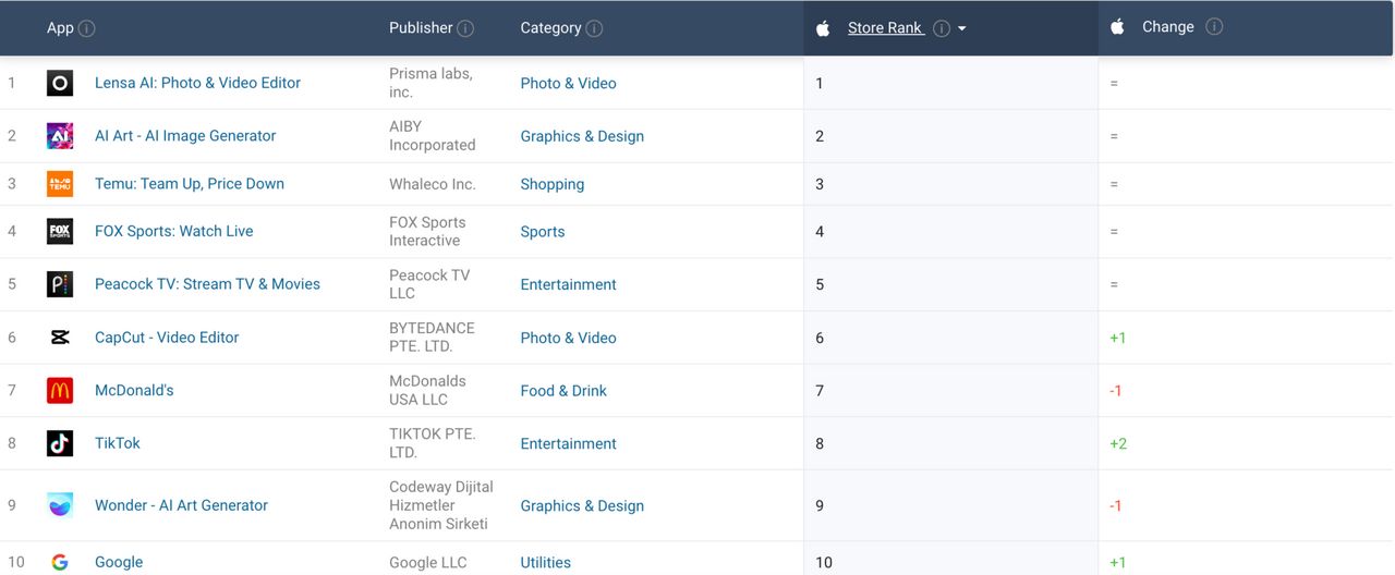 แอปพลิเคชัน AI มาแรงมากในเวลานี้