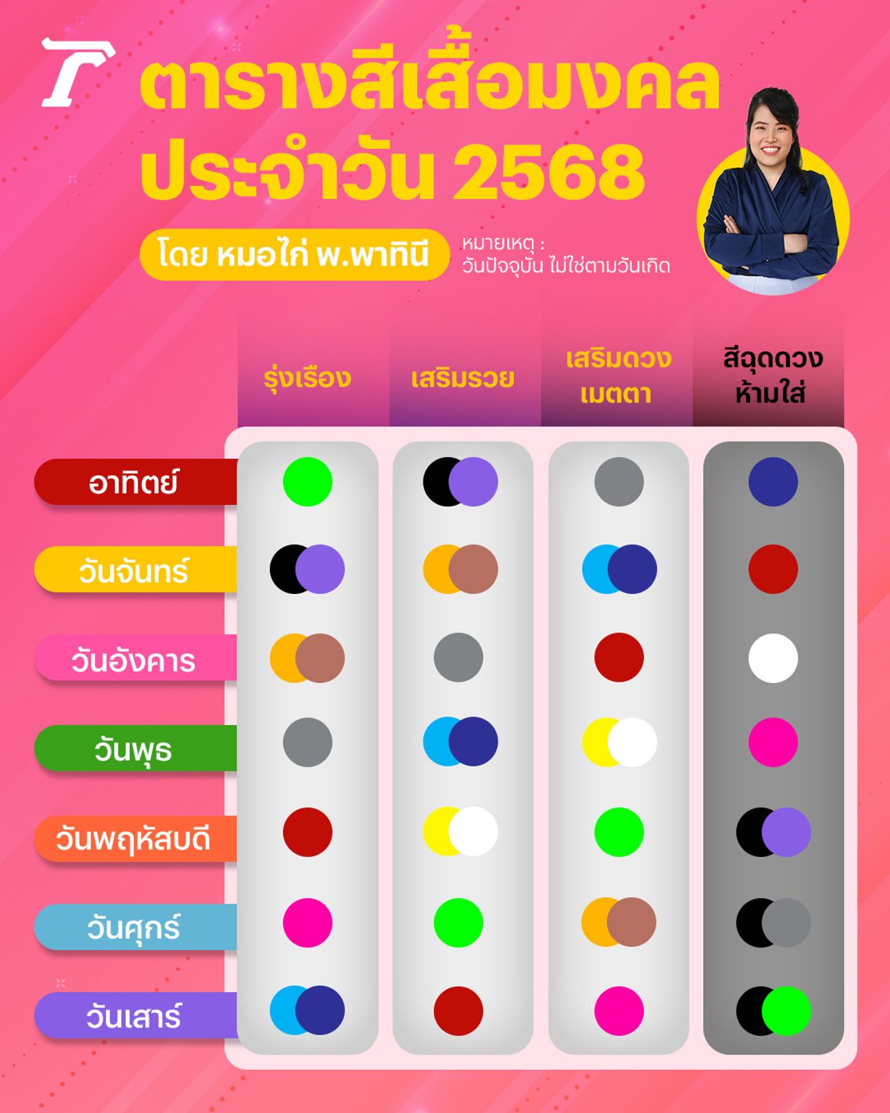 ตารางสีเสื้อมงคล 2568/2025 หมอไก่ พ.พาทินี