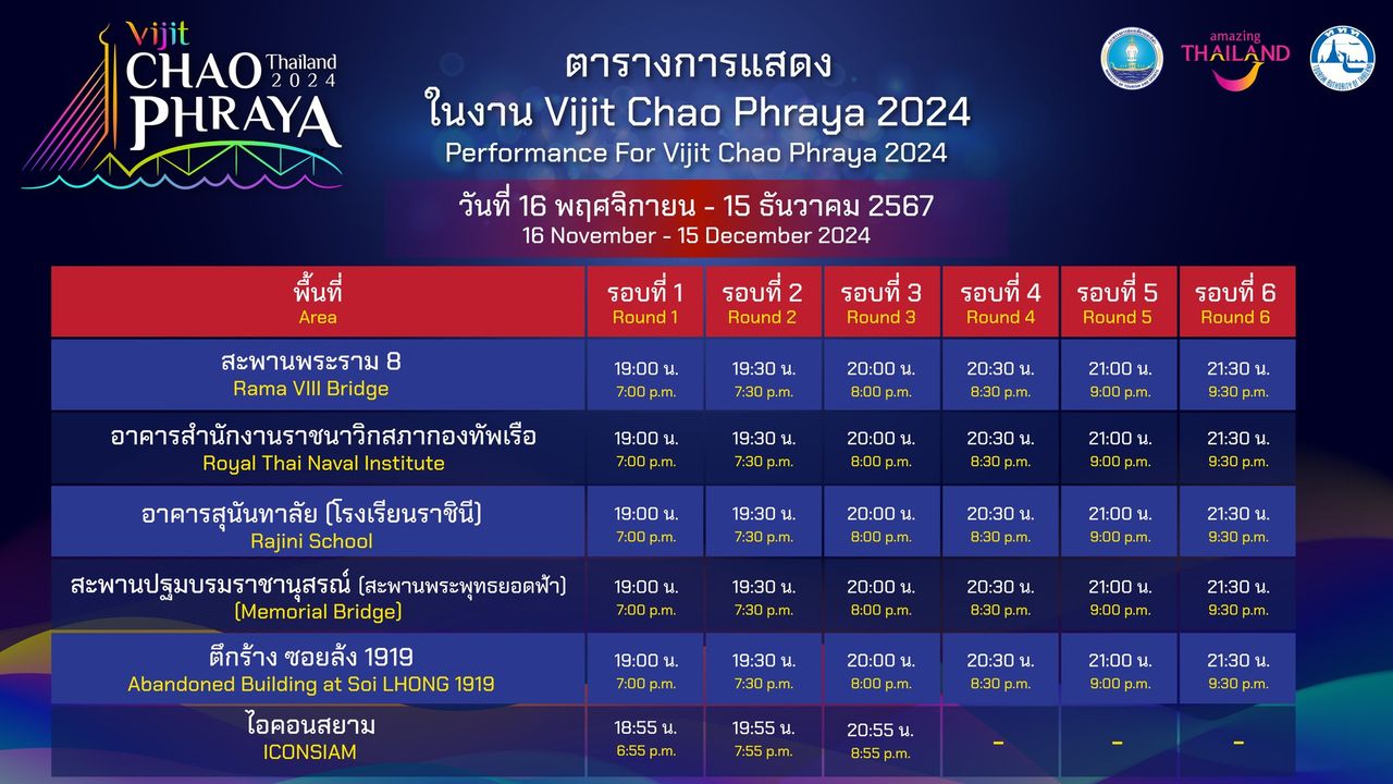 กำหนดการตารางการแสดงแสง สี และเสียง ของงานวิจิตรเจ้าพระยา 2567 แบ่งออกเป็นรอบเวลาต่างๆ