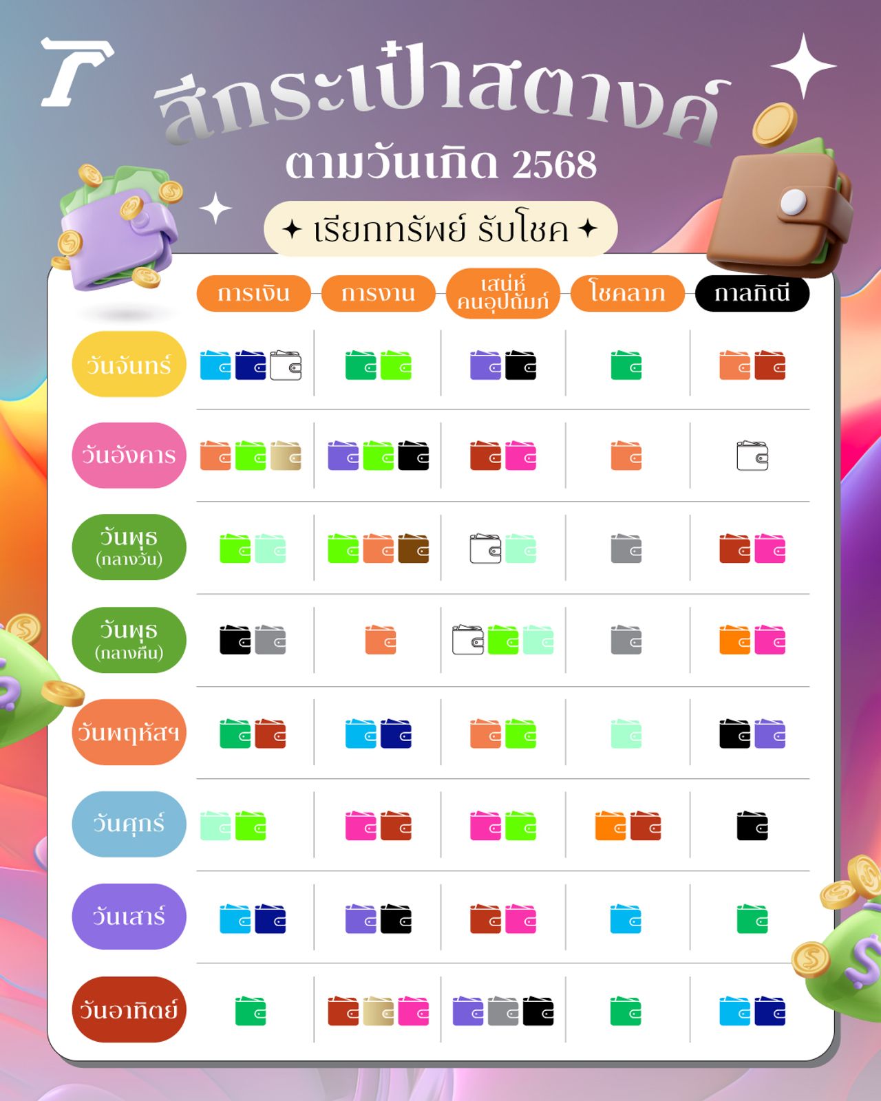 สีกระเป๋าสตางค์ตามวันเกิด 2568 เรียกทรัพย์ รับโชค