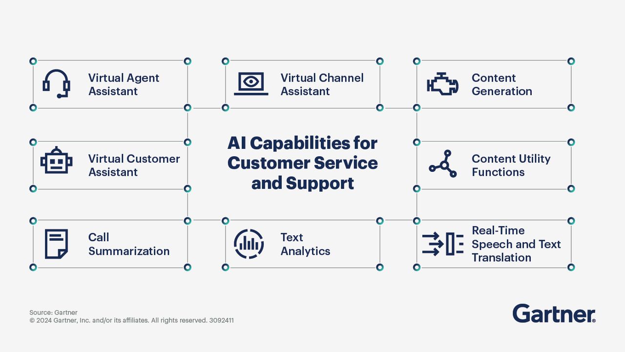 ความสามารถของ AI ที่จะเข้ามาช่วยวิเคราะห์การสนทนากับลูกค้าในด้านต่าง ๆ