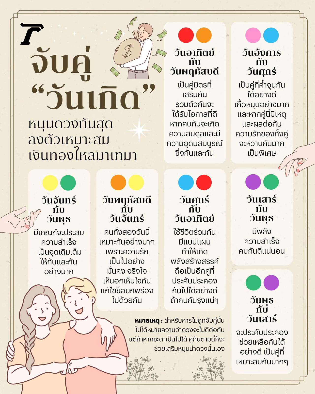 คู่วันเกิดหนุนดวง