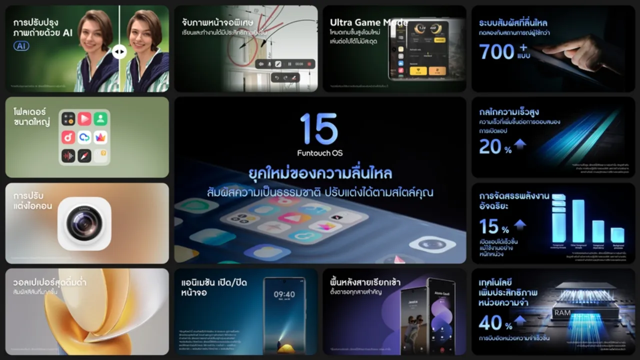 ความสามารถใหม่โดยภาพรวมของ Funtouch OS 15