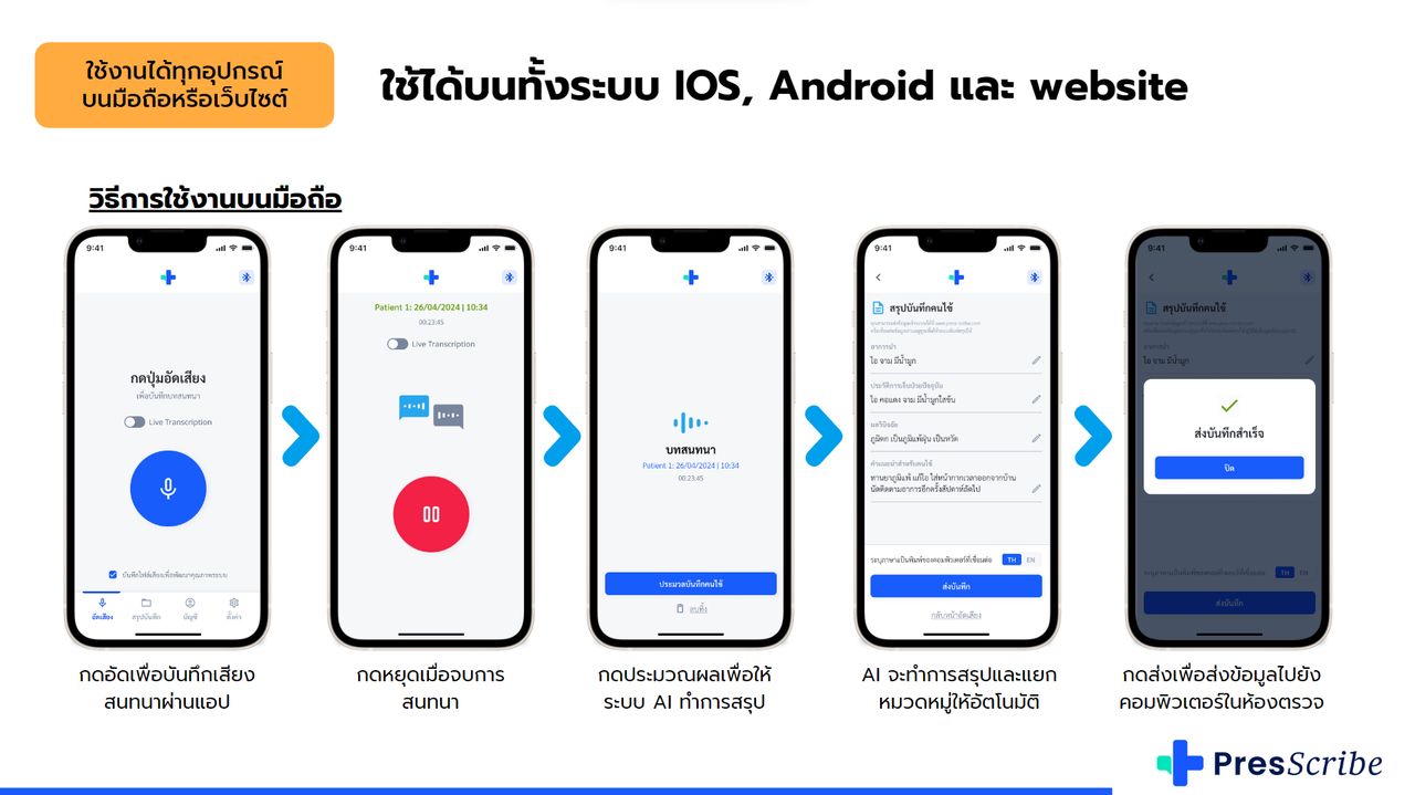 ตัวอย่างแอปฯ PresScribe by Looloo Technology ใช้บันทึกเสียงสนทนาระหว่างแพทย์และผู้ป่วย ช่วยแปลงเสียงเป็นตัวอักษร