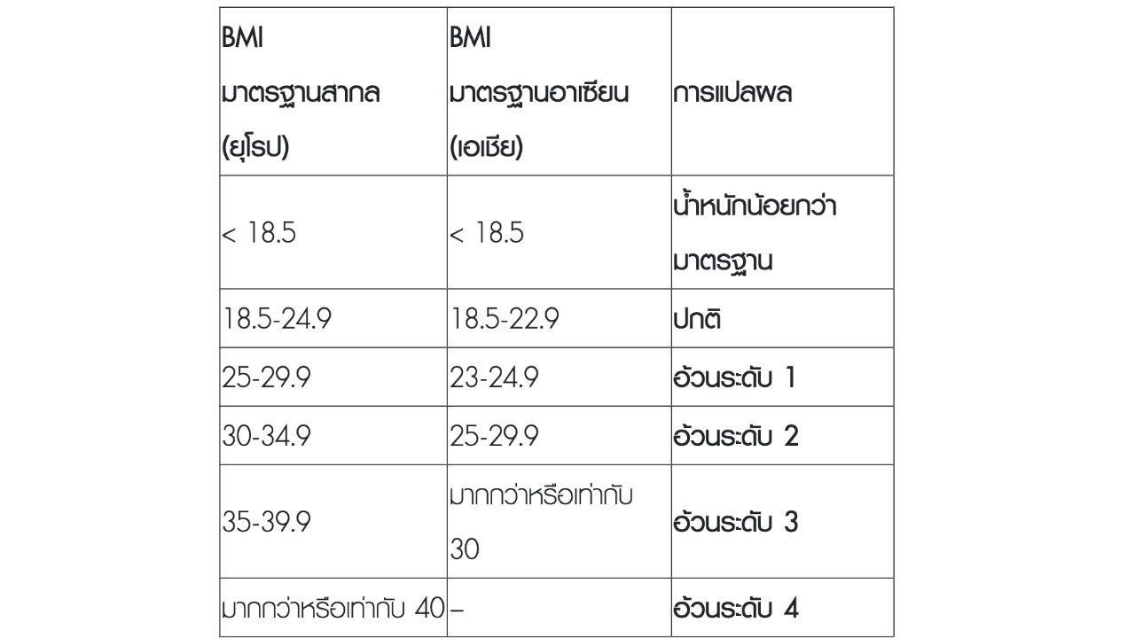 ขอบคุณภาพจาก โรงพยาบาลสมิติเวช สุขุมวิท