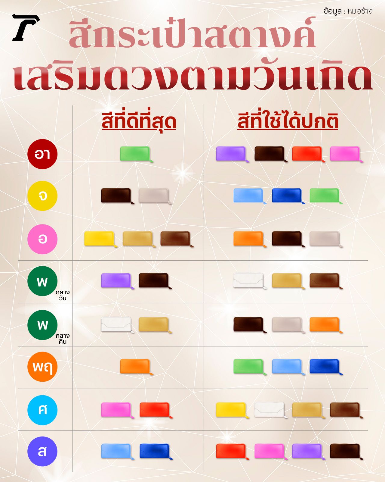 สีกระเป๋ามงคลเสริมดวงตามวันเกิด หมอช้าง ทศพร