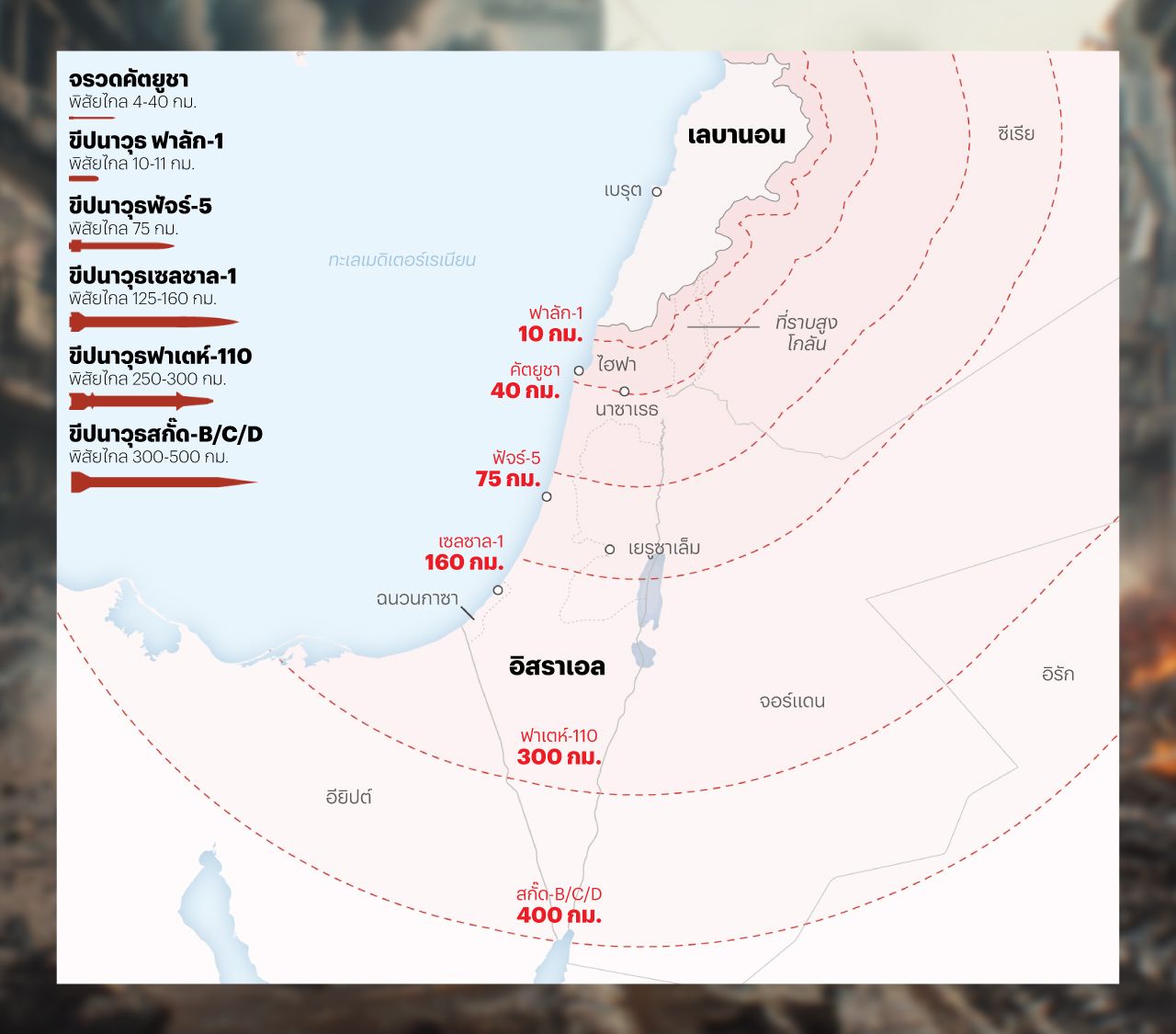 ข้อมูล : Aljazeera