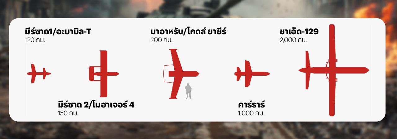 ข้อมูล : Aljazeera