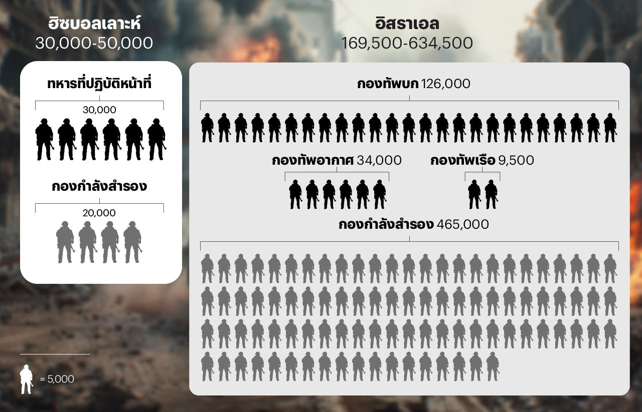 ข้อมูล : Aljazeera