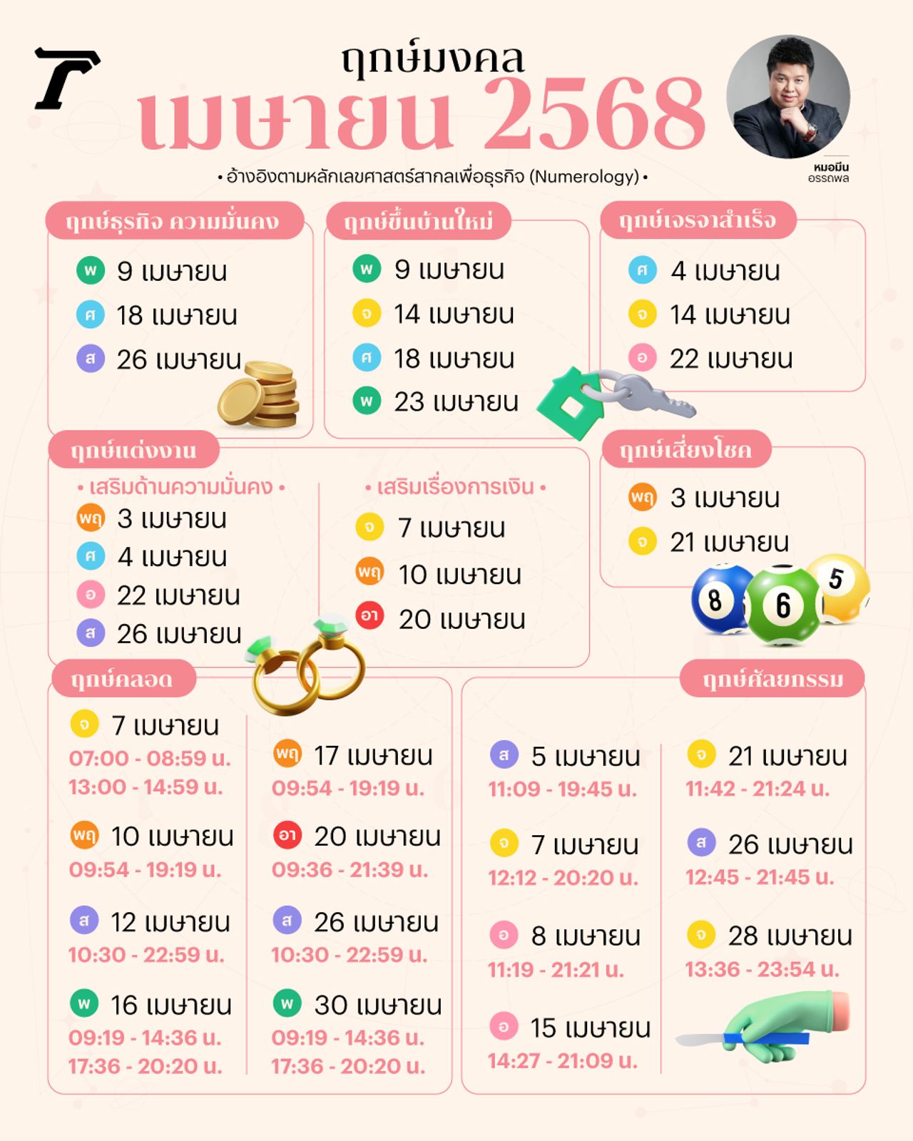ฤกษ์มงคล เดือนเมษายน 2568 