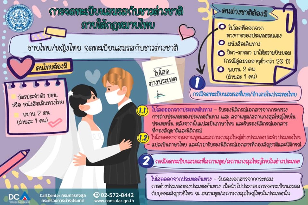 ที่มา : กรมการกงสุล กระทรวงการต่างประเทศ