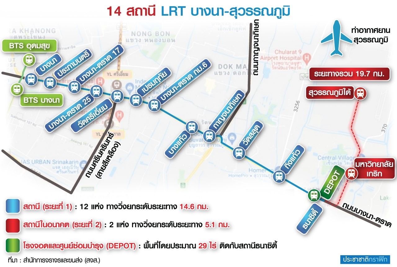 รถไฟฟ้าสายสีเงิน (บางนา - ท่าอากาศยานสุวรรณภูมิ) มี 14 สถานี ระยะทางรวม 19.7 กม.
