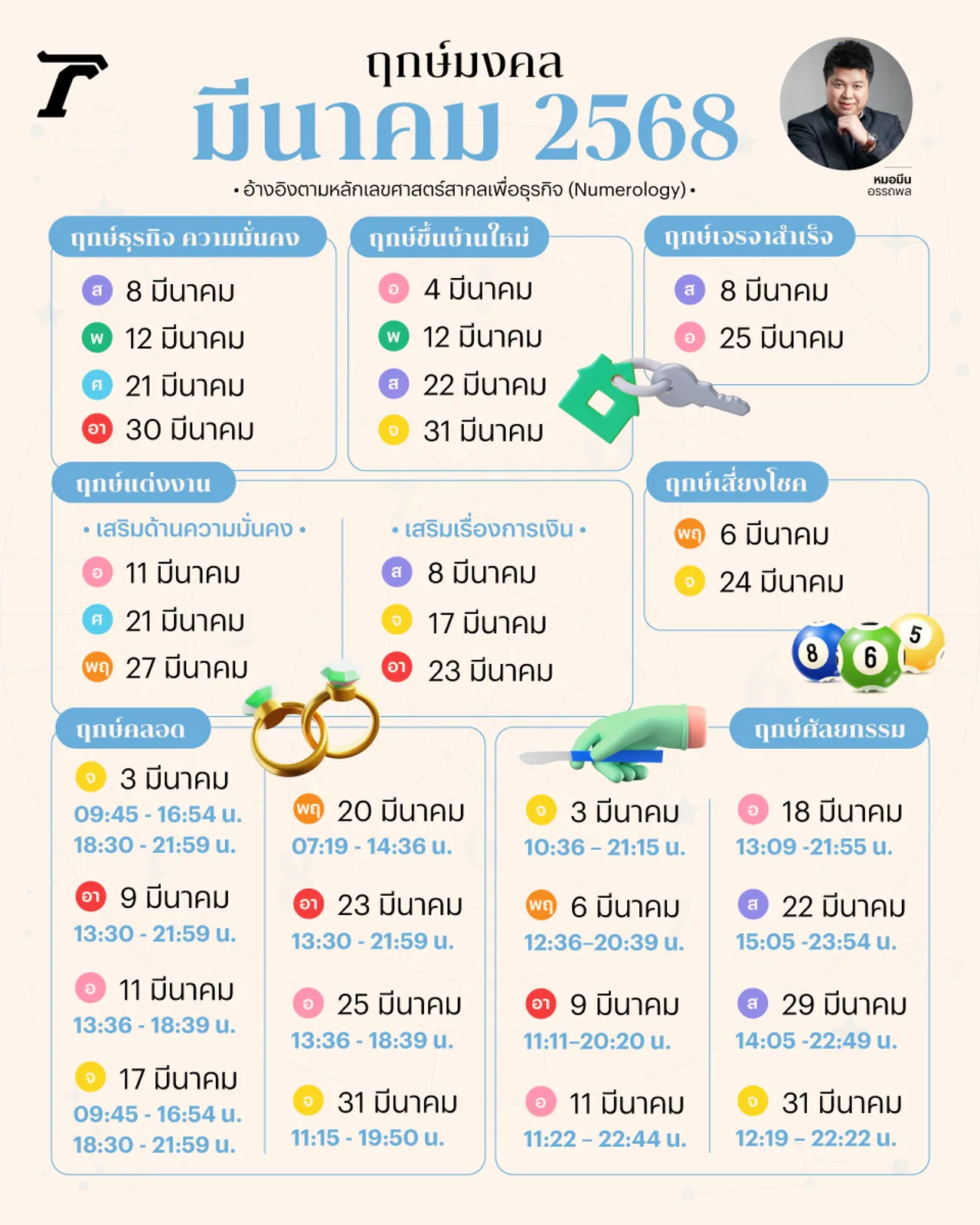 ฤกษ์ดี มีนาคม 2568