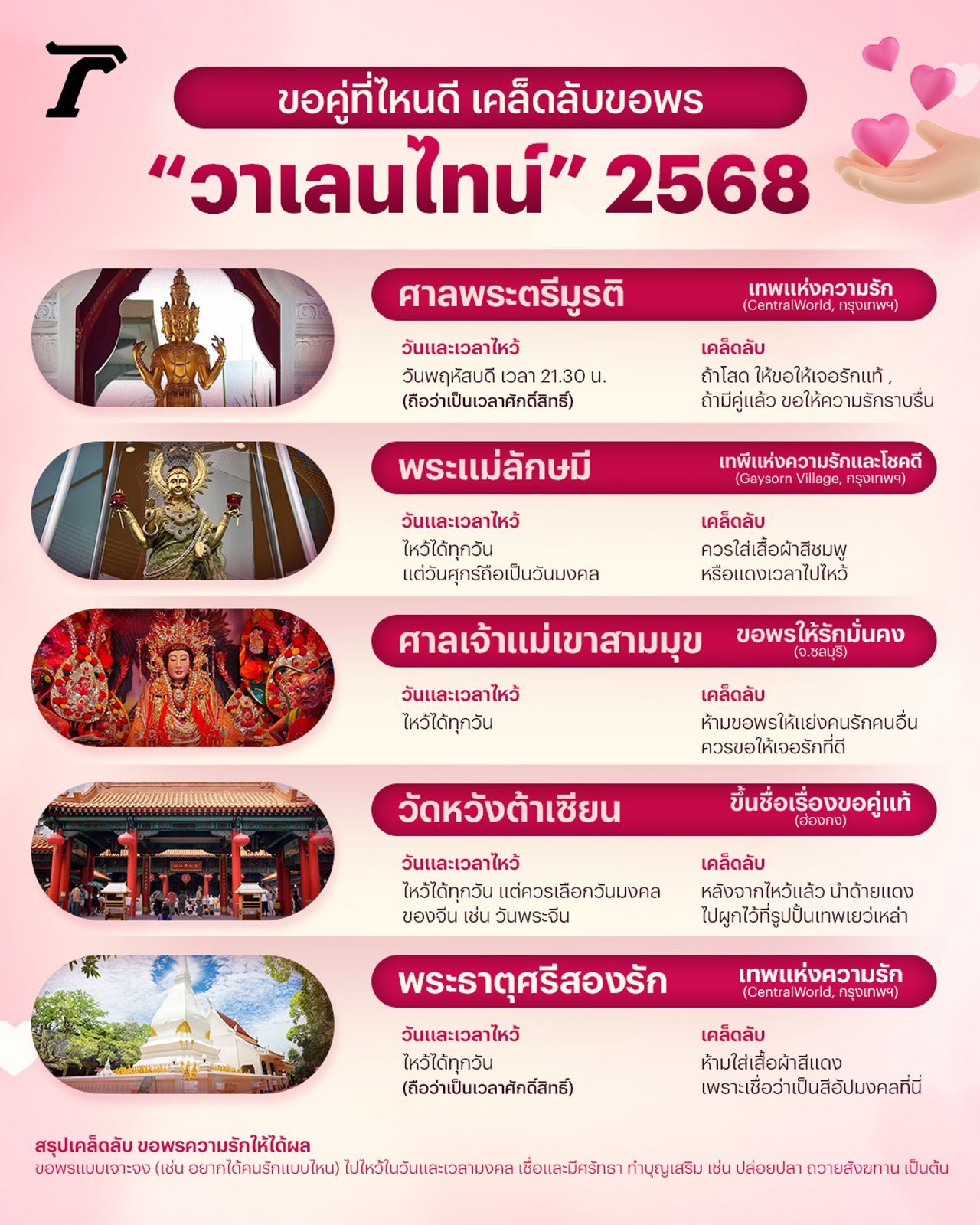 สถานที่ขอพรความรัก อัปเดต 2568