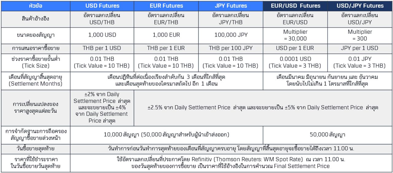 ที่มา : TFEX