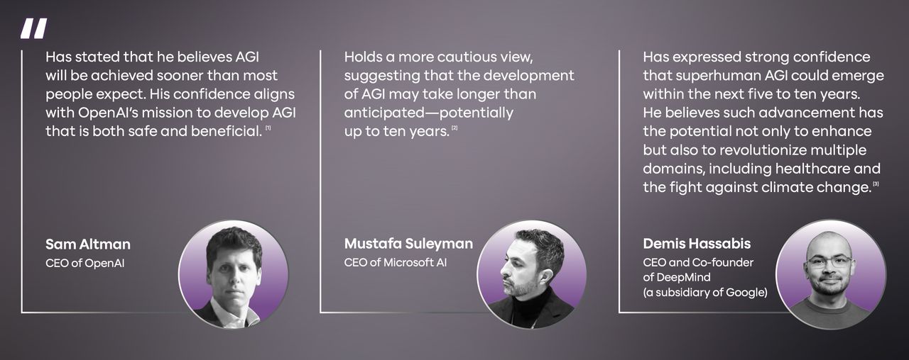 ภาพจากรายงาน SCBX AI Outlook 2025: Beaconing the Future of Artificial Intelligence