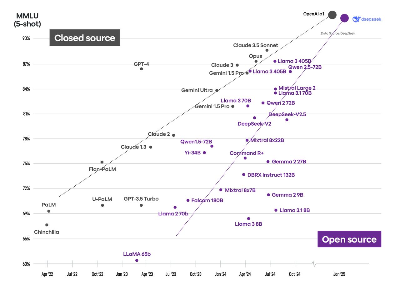 ภาพจากรายงาน SCBX AI Outlook 2025: Beaconing the Future of Artificial Intelligence