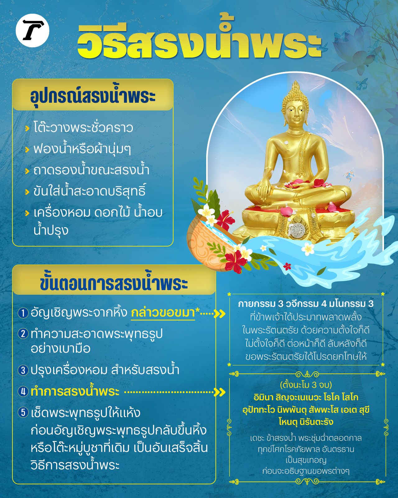 ขั้นตอนการสรงน้ำพระ วันสงกรานต์ 68